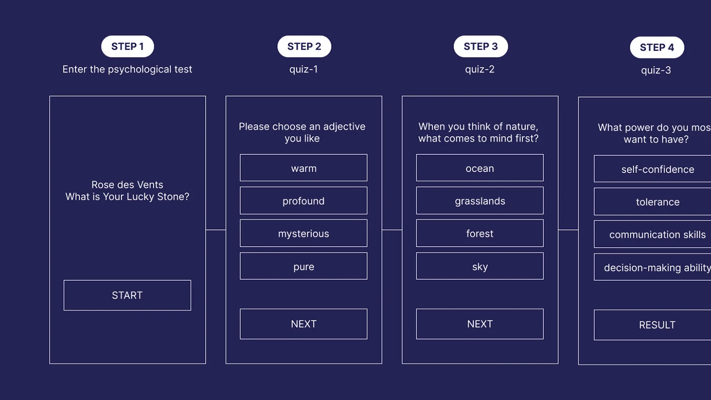 Psychological test flow