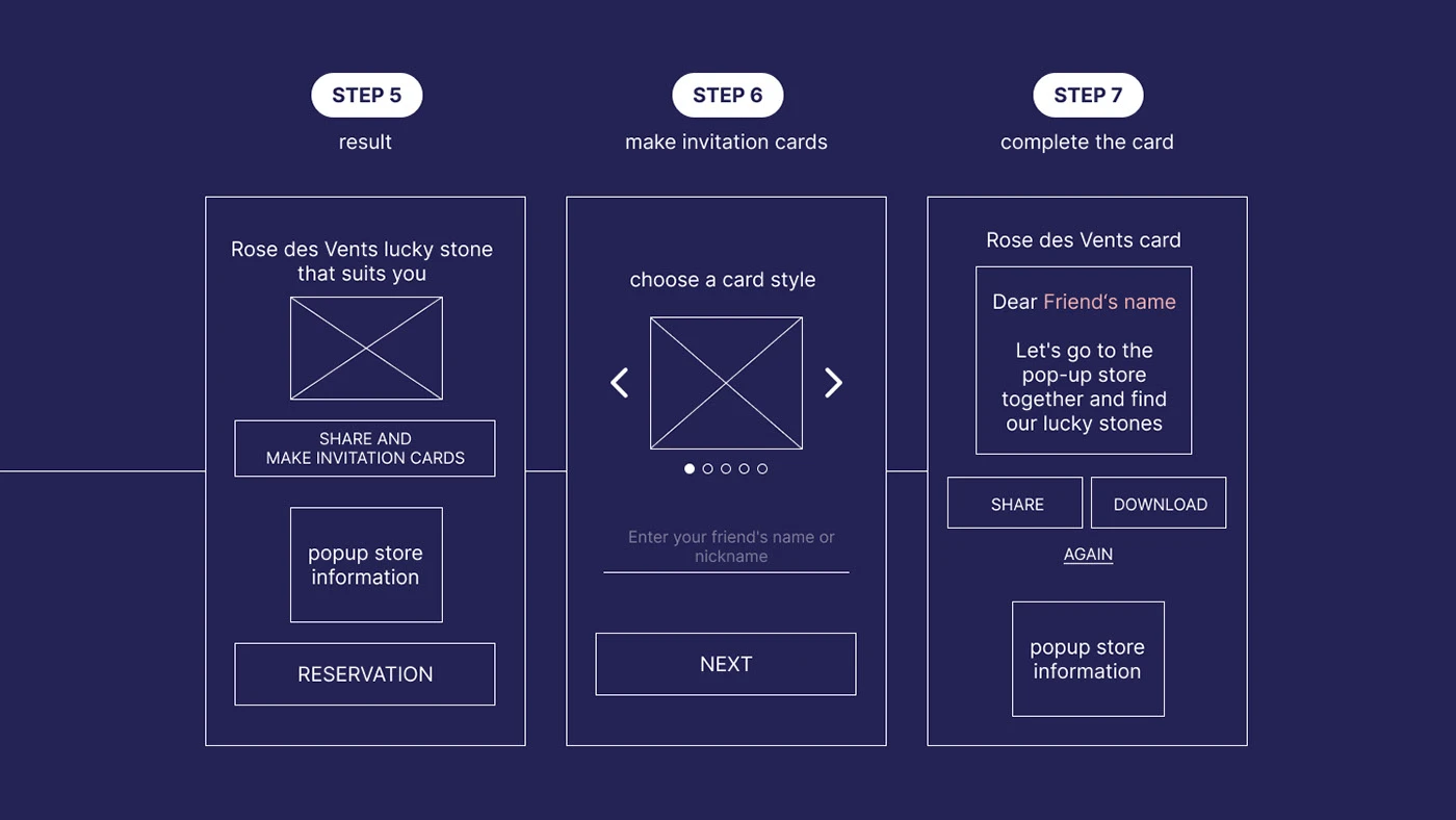 Question screens and interaction design