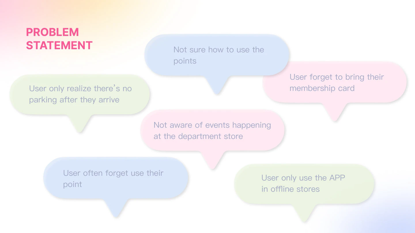 Problem Statement