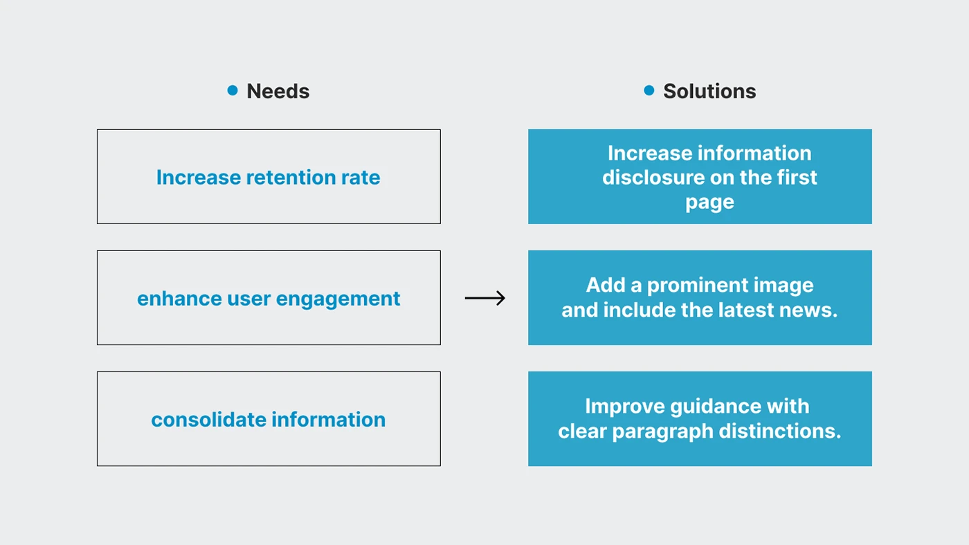 Homepage layout structure