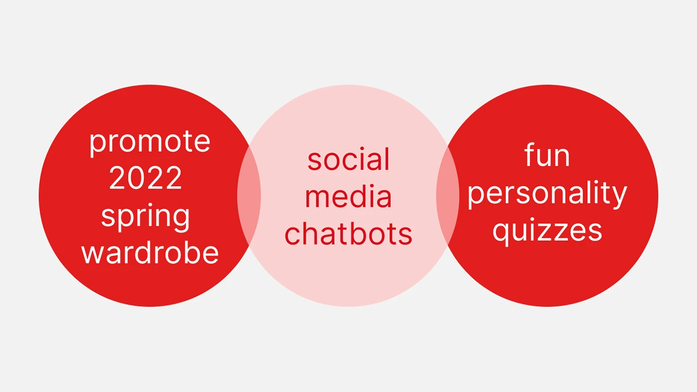 Campaign concept and chatbot entry point