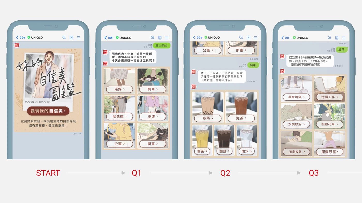 Quiz result and outfit recommendation